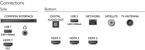 Philips 65PUS7406/12 TV 165.1 cm (65") 4K Ultra HD Smart TV Wi-Fi Black 4