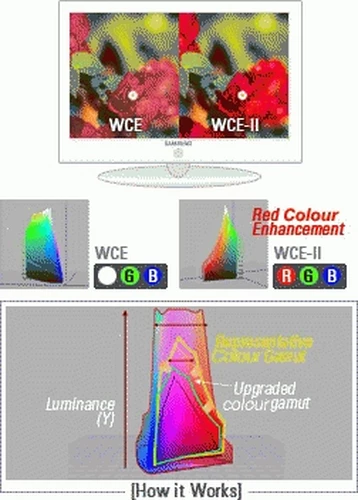 Samsung LE-32B550 TV 81.3 cm (32") Full HD Black 4
